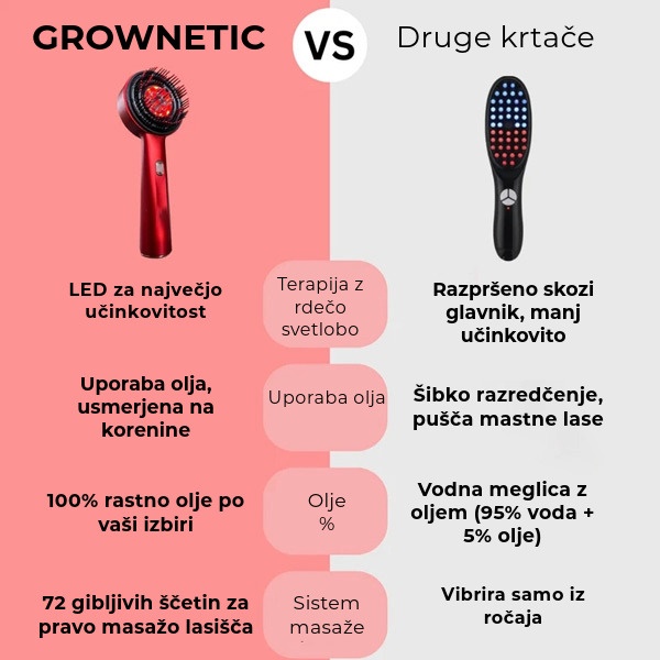 GROWNETIC